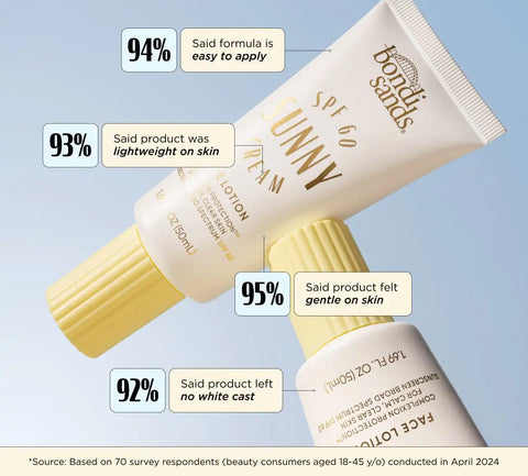 Sunny Cream SPF 60 Face Lotion